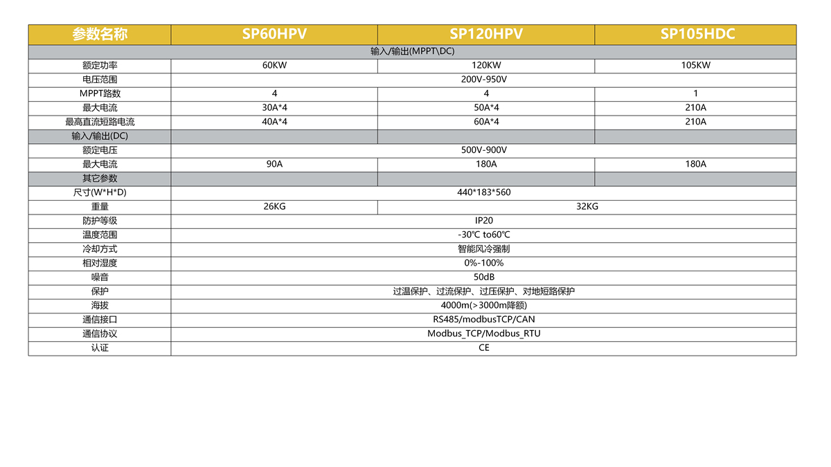 sp60HPV120HPV105HDC.jpg